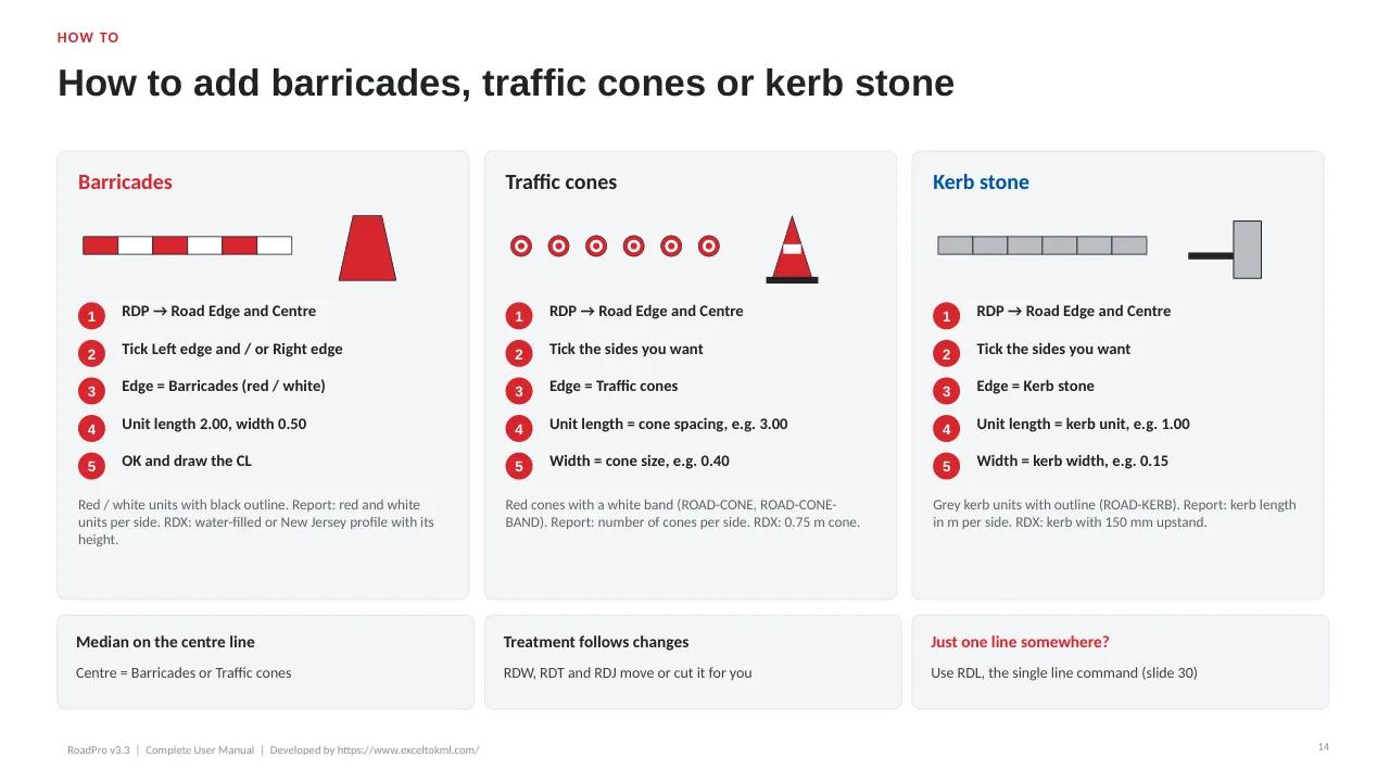 RoadPro user guide, page 14: Barricades, cones or kerb stone