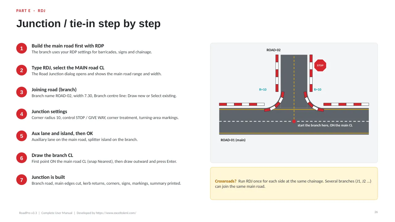 RoadPro user guide, page 26: Junctions and tie-ins