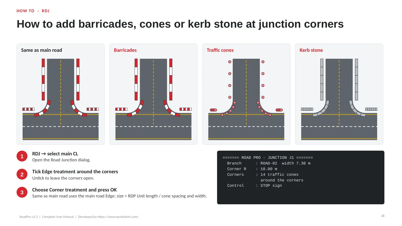 RoadPro 3.3 user guide, page 28: Junction corners
